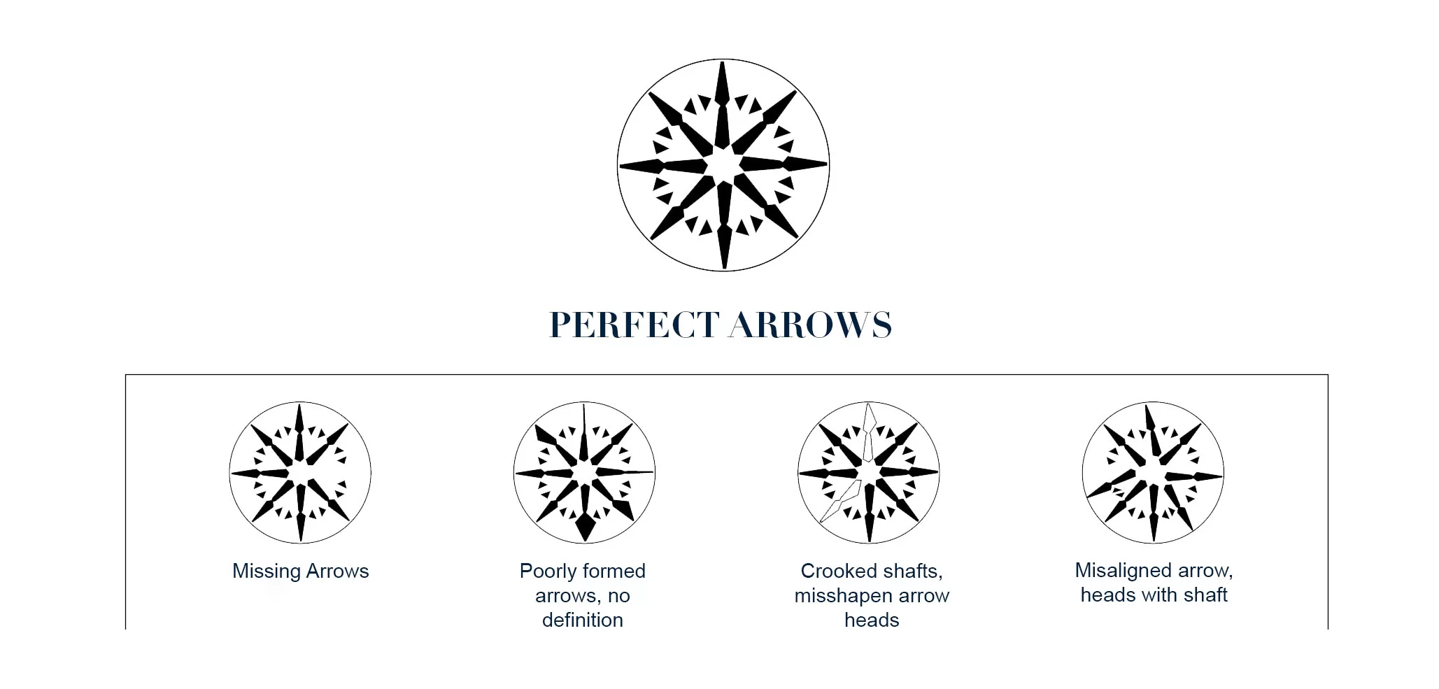 perfect-arrow